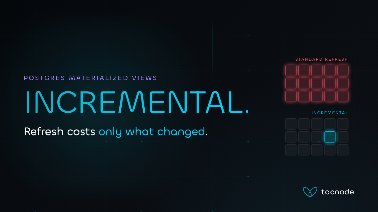 Incremental Materialized Views in Postgres, Explained